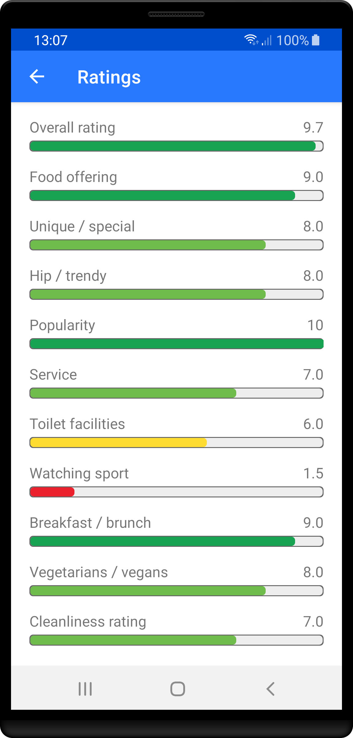 Citypedia app screenshot 7